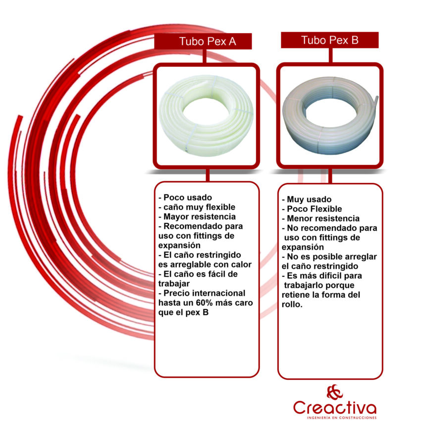 Tubo pex comparativa